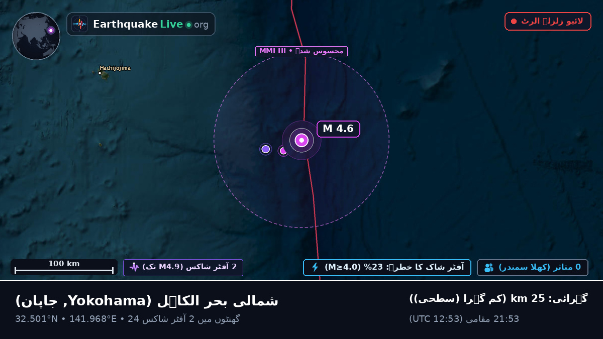 شمالی بحر الکاہل (جاپان)