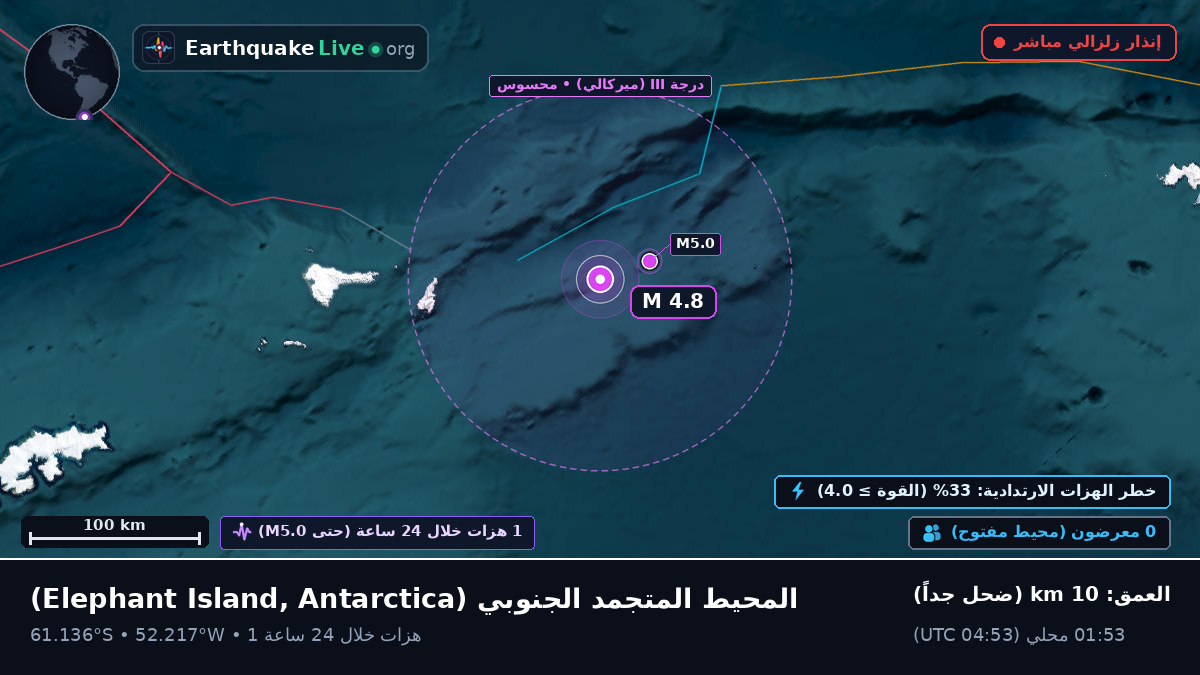 المحيط المتجمد الجنوبي (Antarctica)