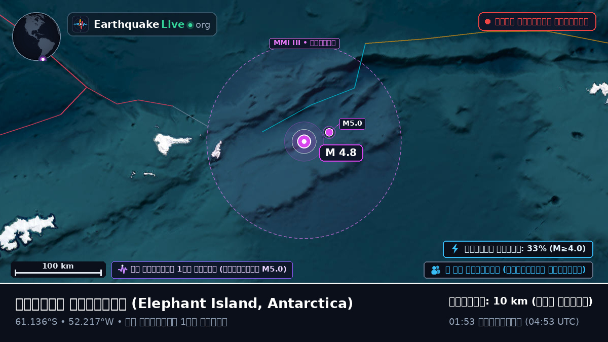 দক্ষিণ মহাসাগর (Antarctica)