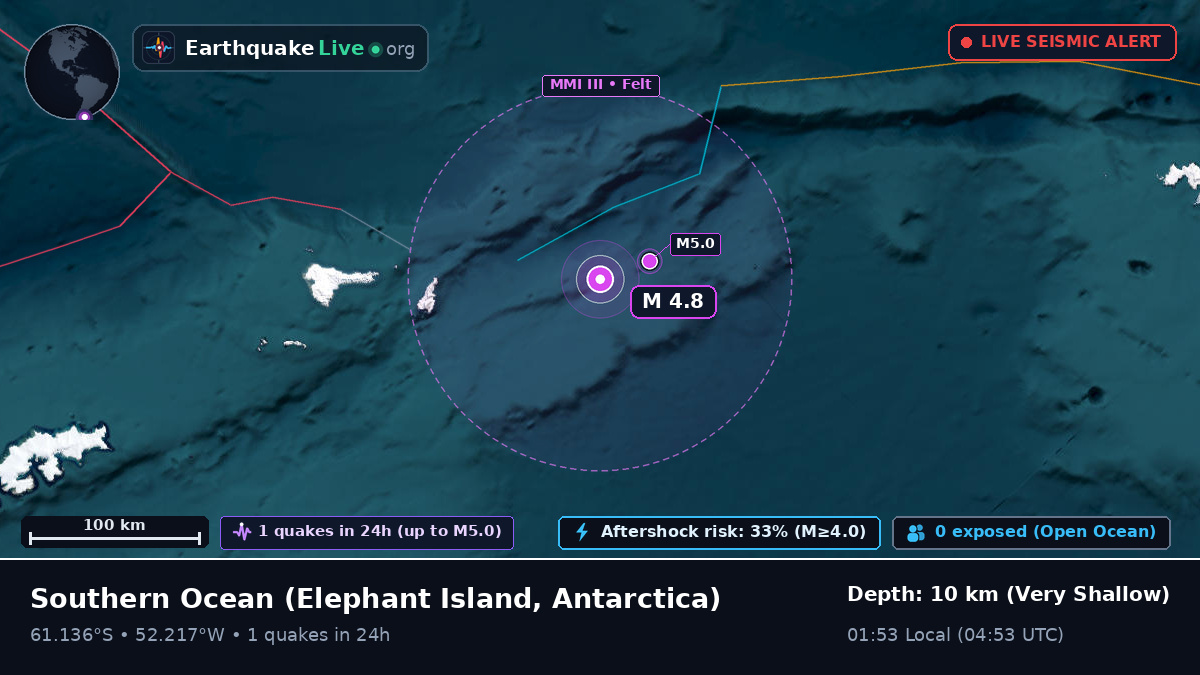 Southern Ocean (Antarctica)
