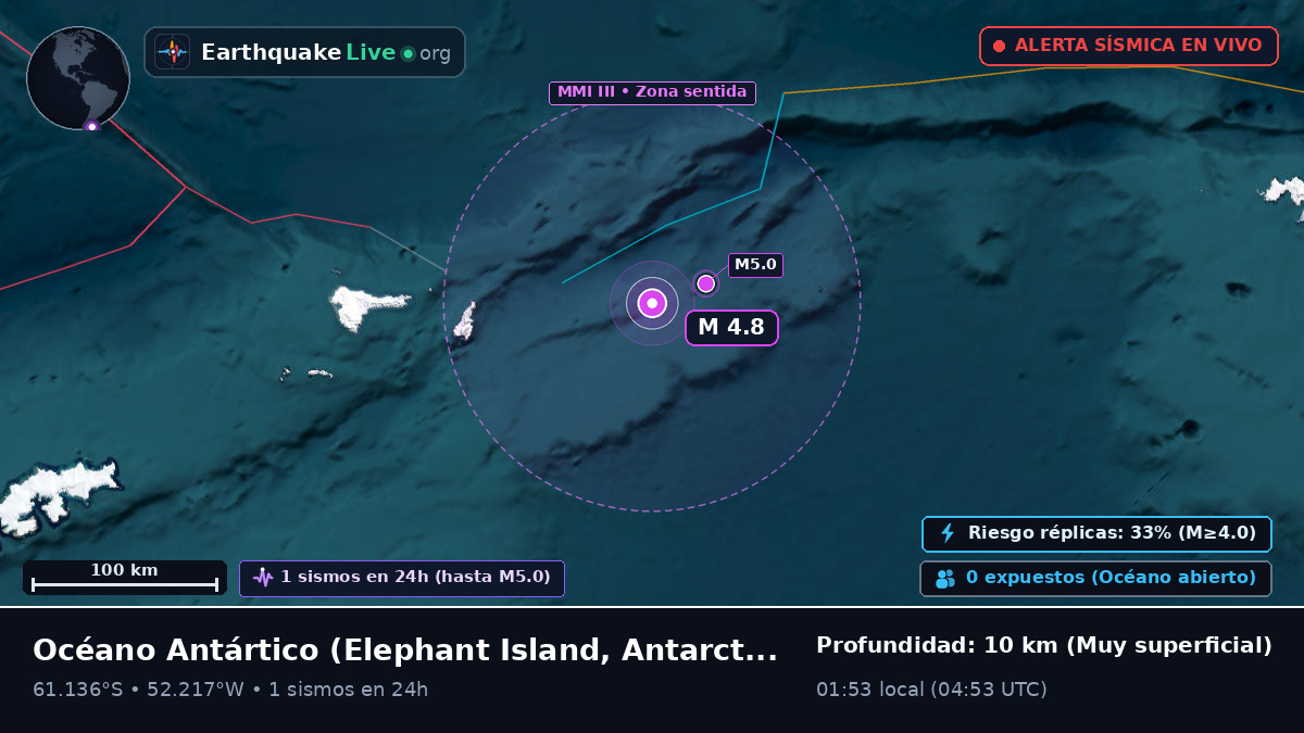 Océano Antártico (Antarctica)