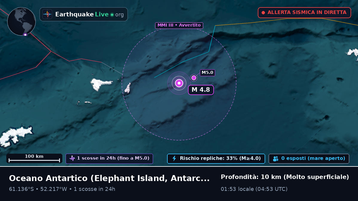 Oceano Antartico (Antarctica)