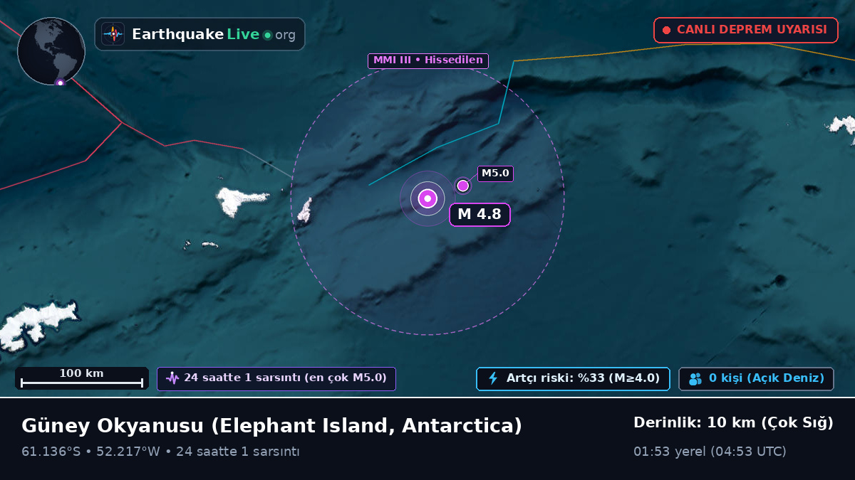 Güney Okyanusu (Antarctica)