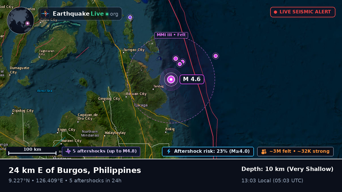 Philippine Sea (Philippines)