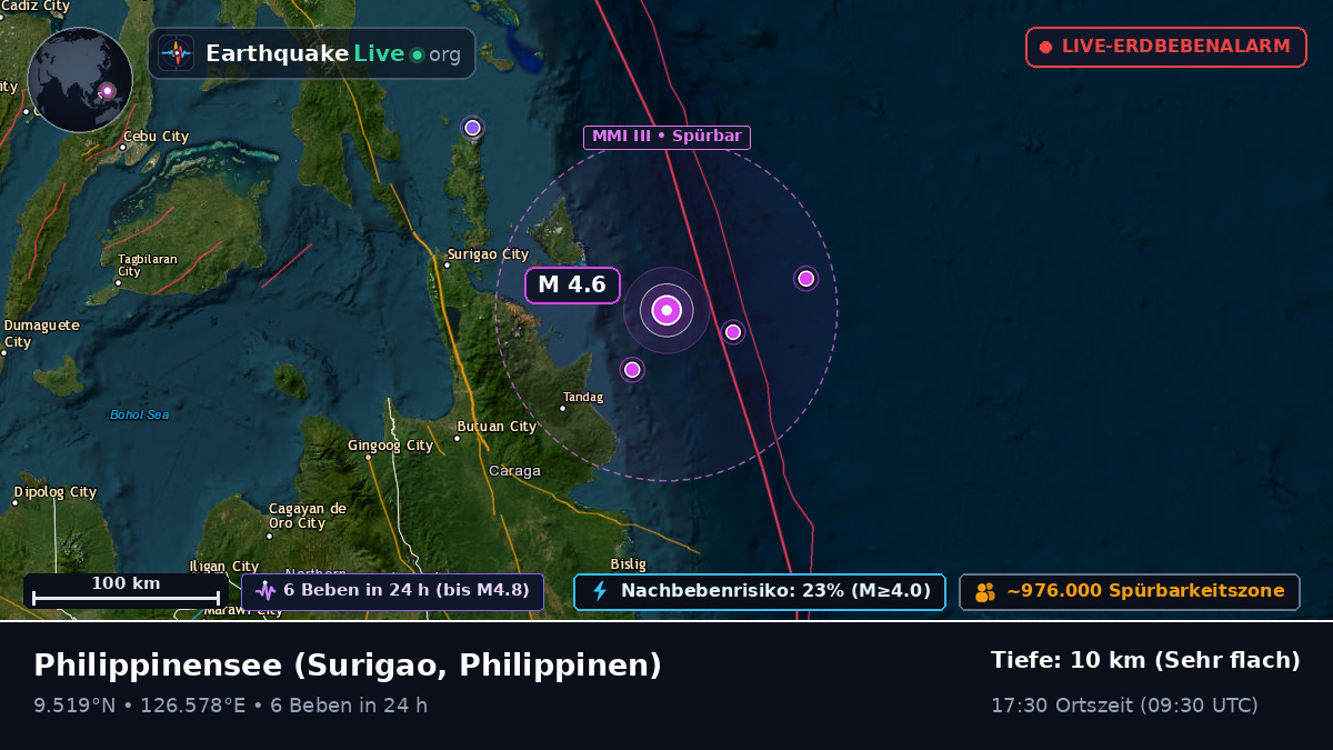 Philippinensee (Philippinen)