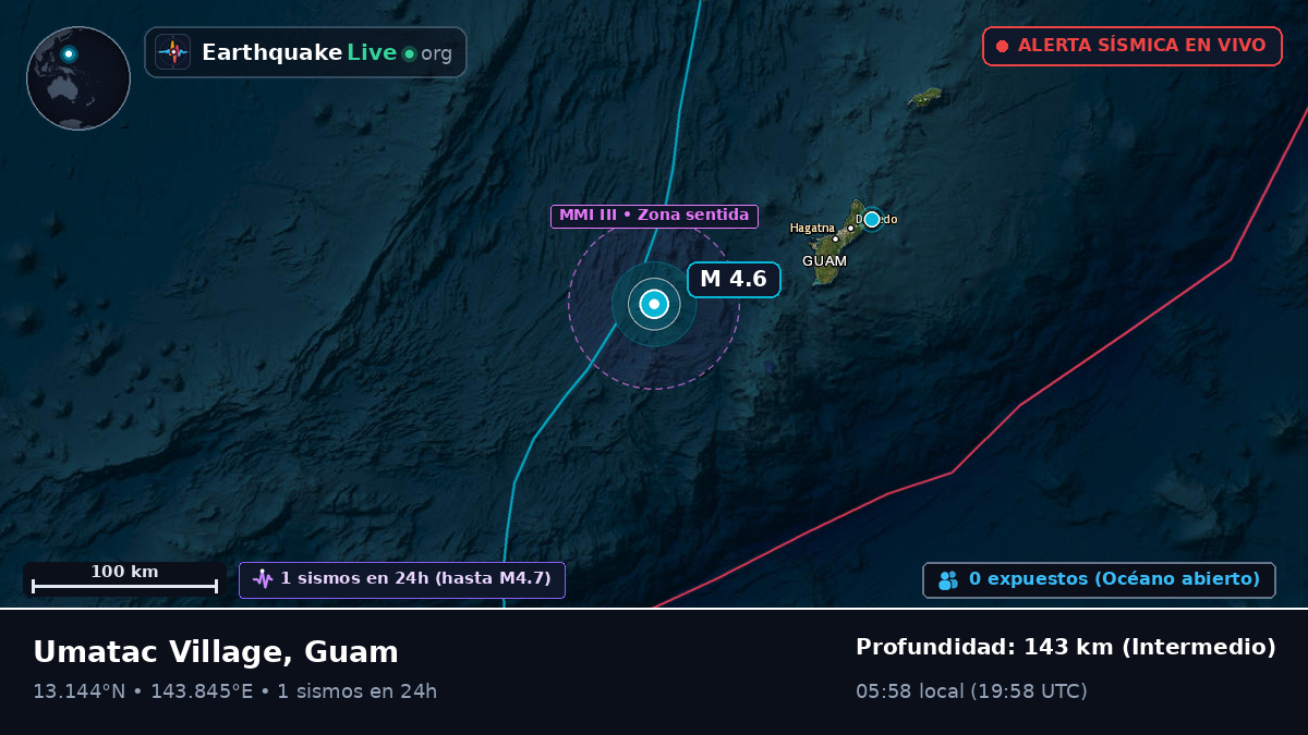 Mar de Filipinas (Guam)