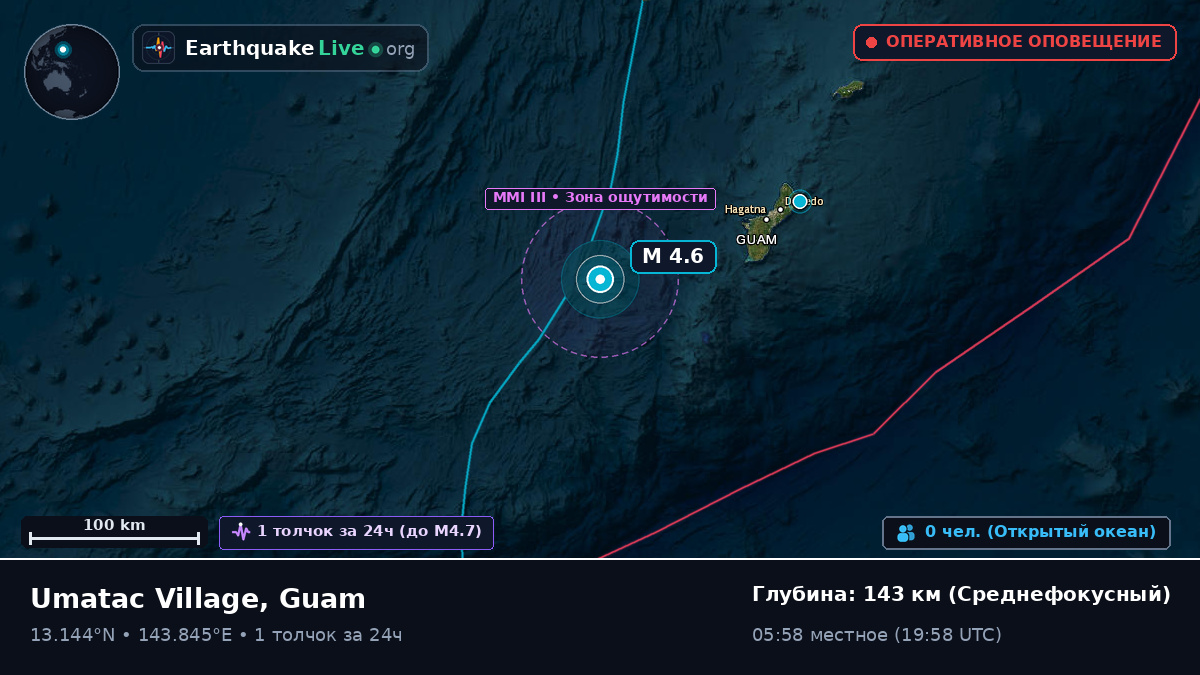 Филиппинское море (Guam)