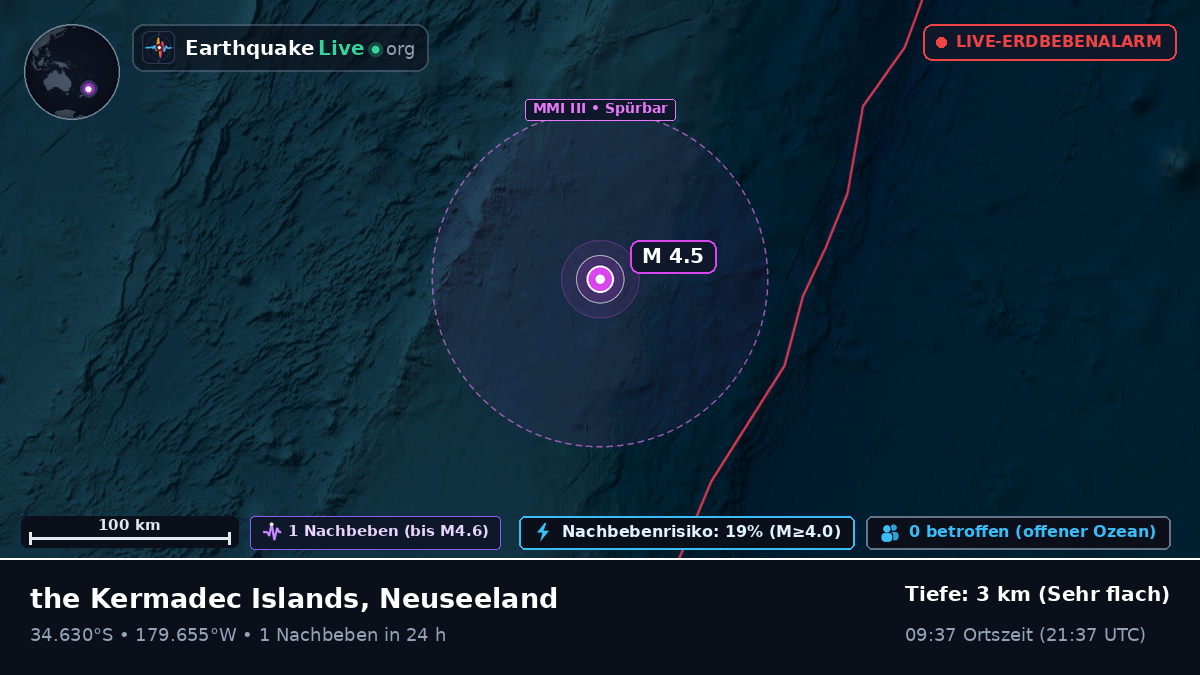 Südpazifik (Neuseeland)