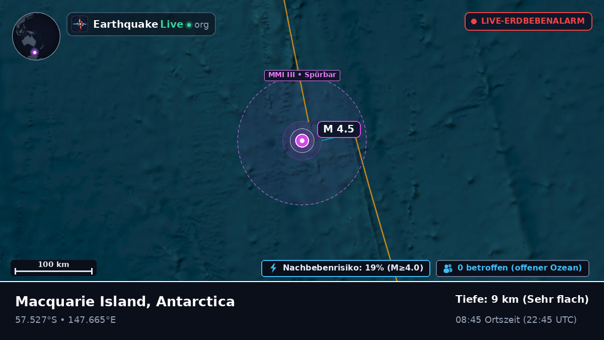 Südpazifik (Antarctica)