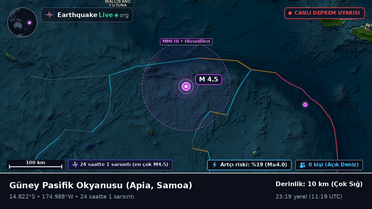Güney Pasifik Okyanusu (Samoa)