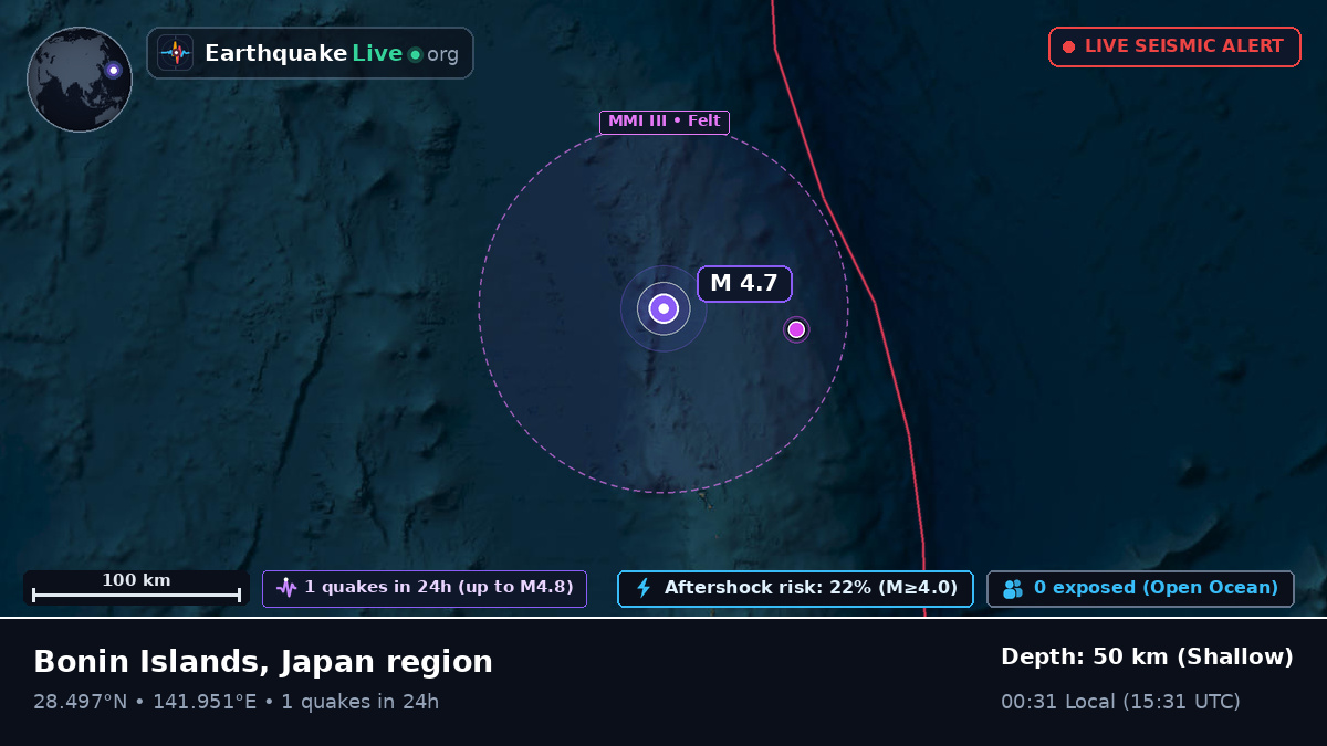 North Pacific Ocean (Japan)