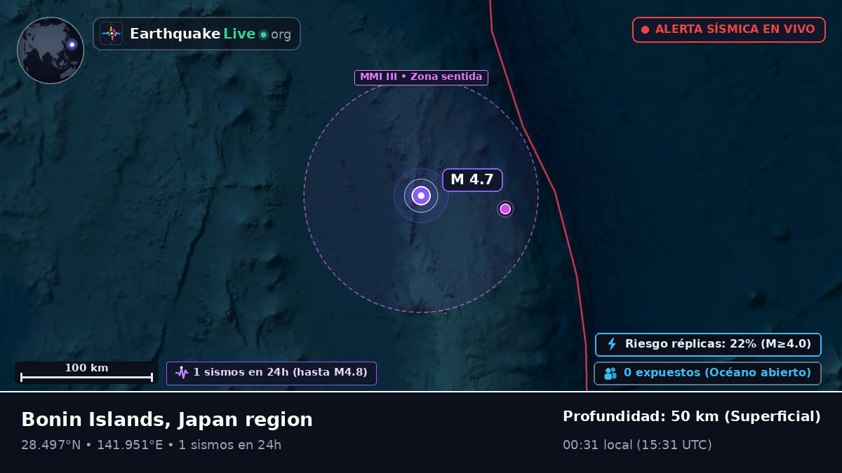 Océano Pacífico Norte (Japón)