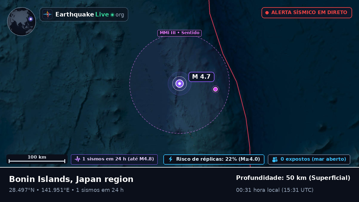 Oceano Pacífico Norte (Japão)