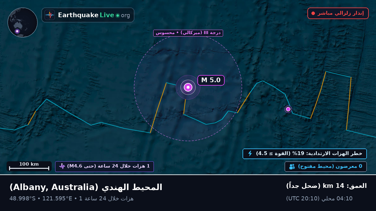 المحيط الهندي (Australia)