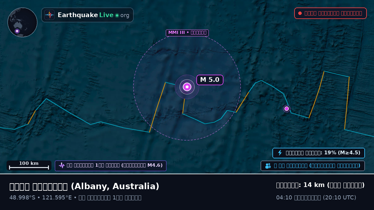 ভারত মহাসাগর (Australia)