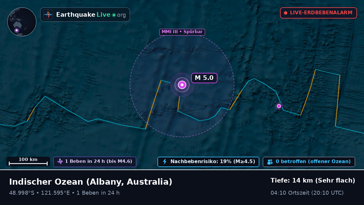 Indischer Ozean (Australia)