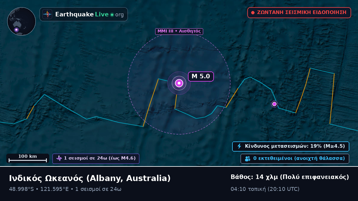 Ινδικός Ωκεανός (Australia)