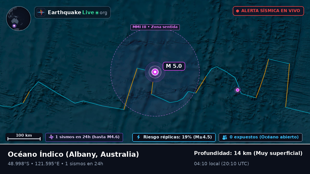 Océano Índico (Australia)