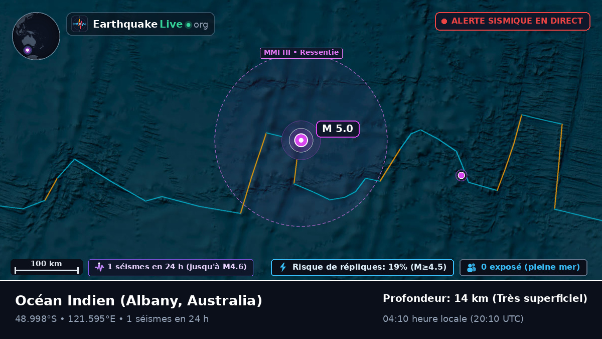 Océan Indien (Australia)