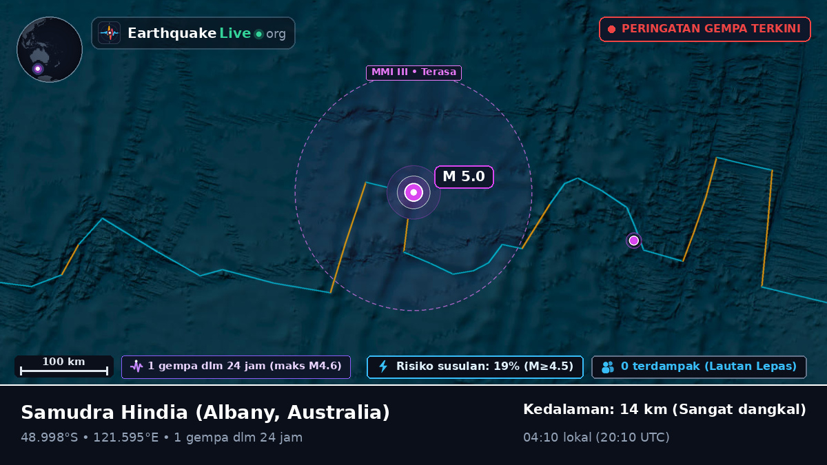 Samudra Hindia (Australia)