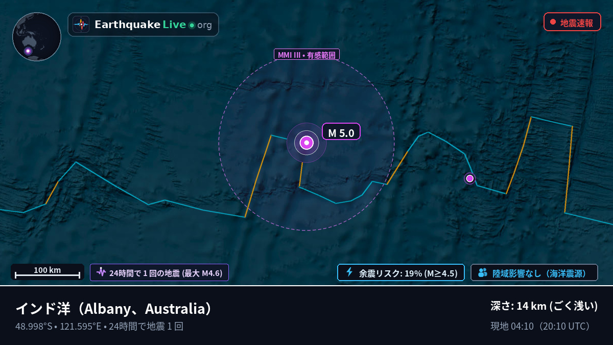 インド洋 (Australia)