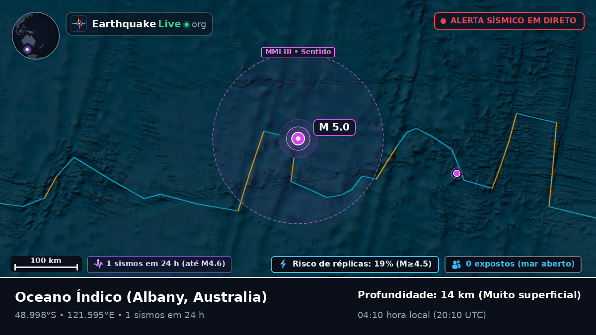 Oceano Índico (Australia)