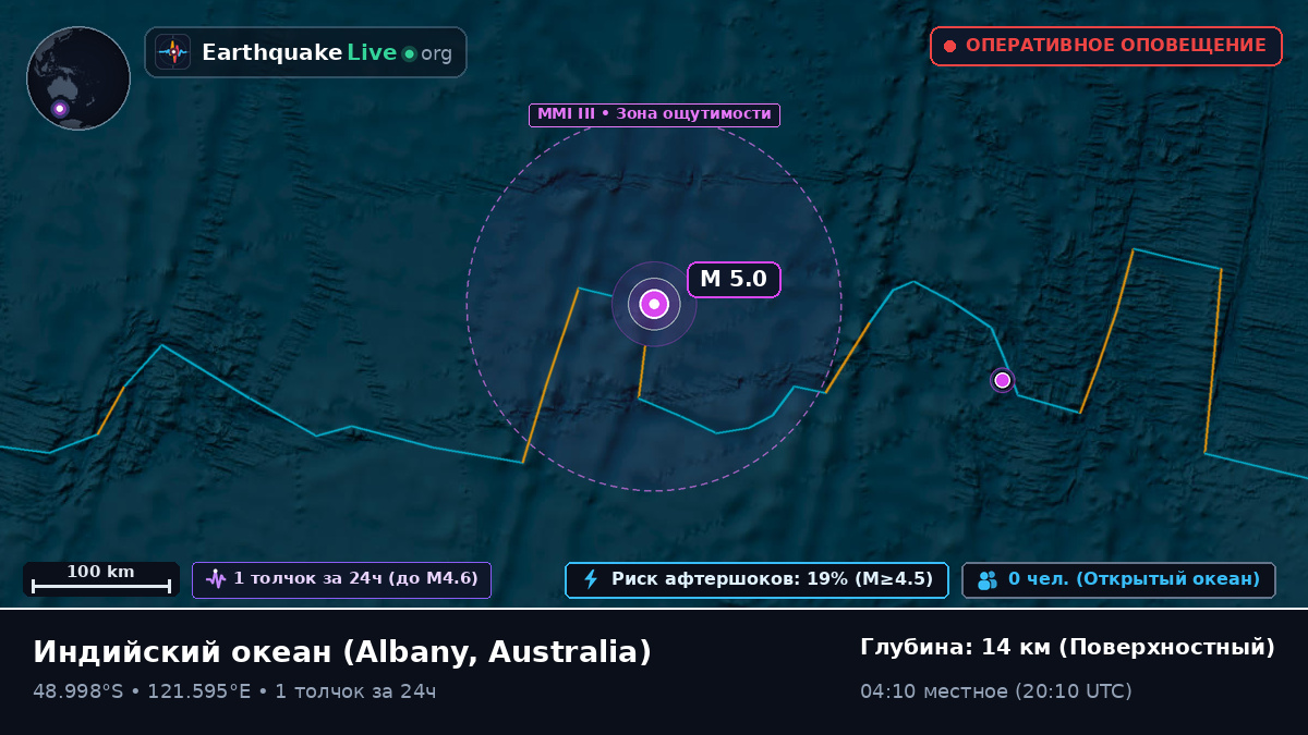 Индийский океан (Australia)