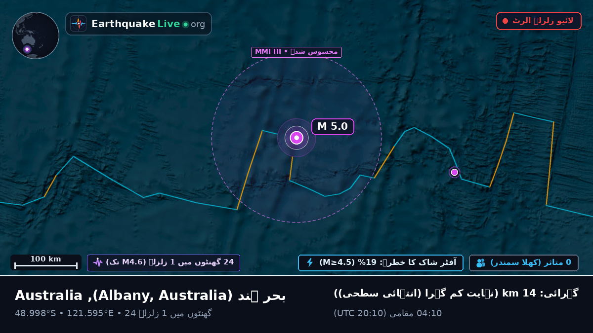 بحر ہند (Australia)