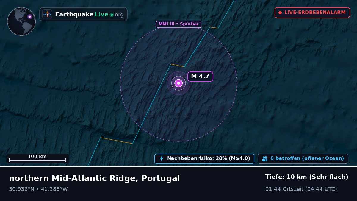 Nordatlantik (Portugal)