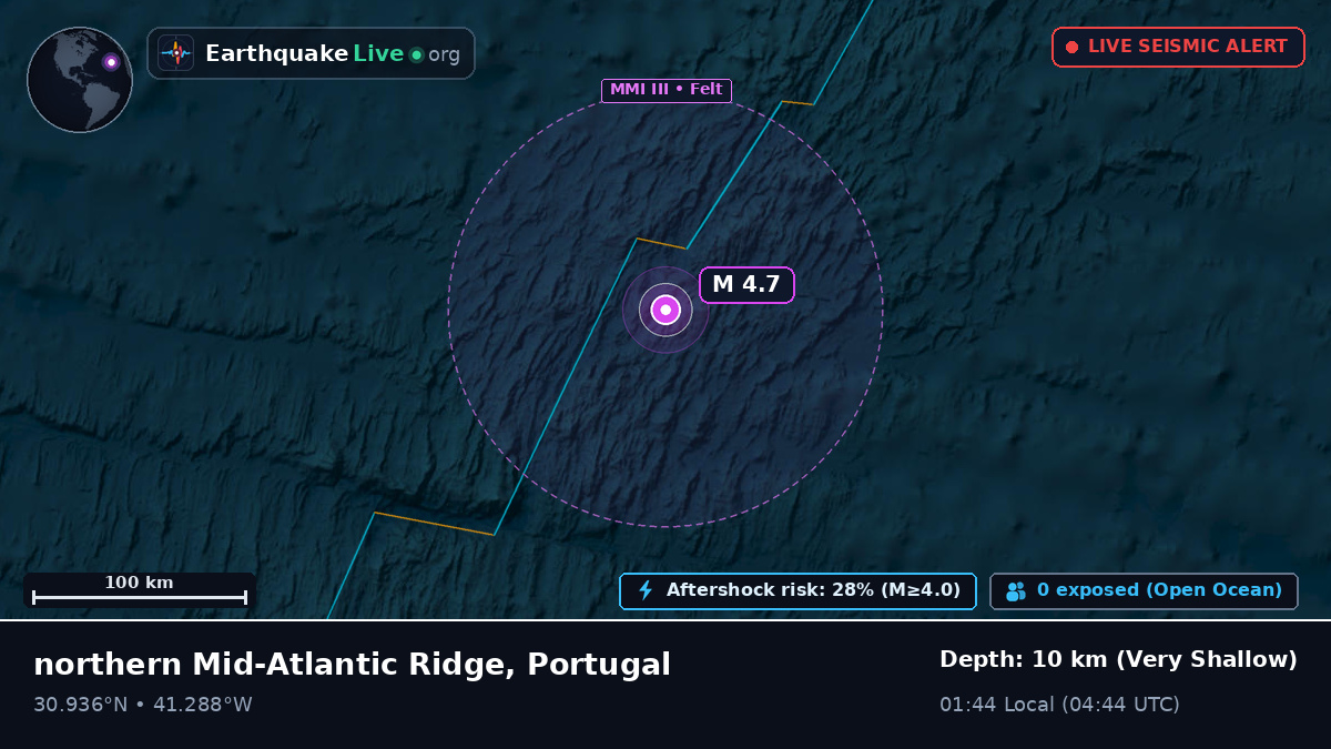 North Atlantic Ocean (Portugal)