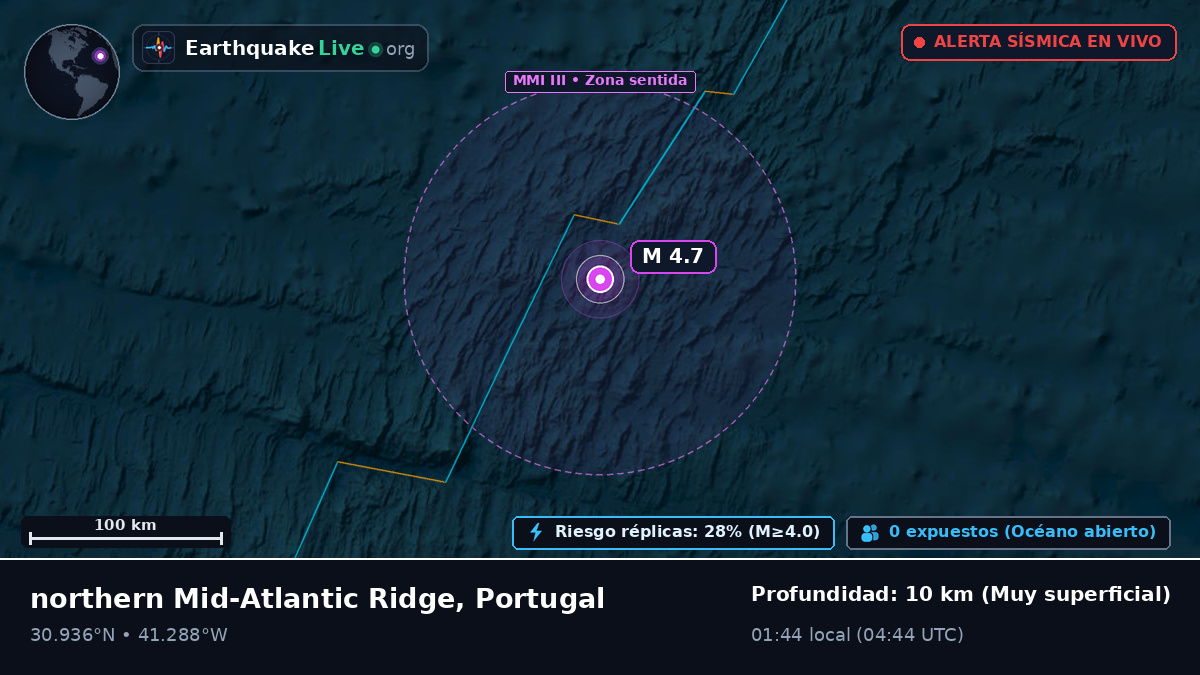 Océano Atlántico Norte (Portugal)