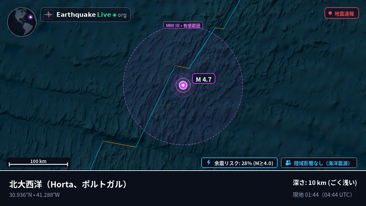 北大西洋 (ポルトガル)