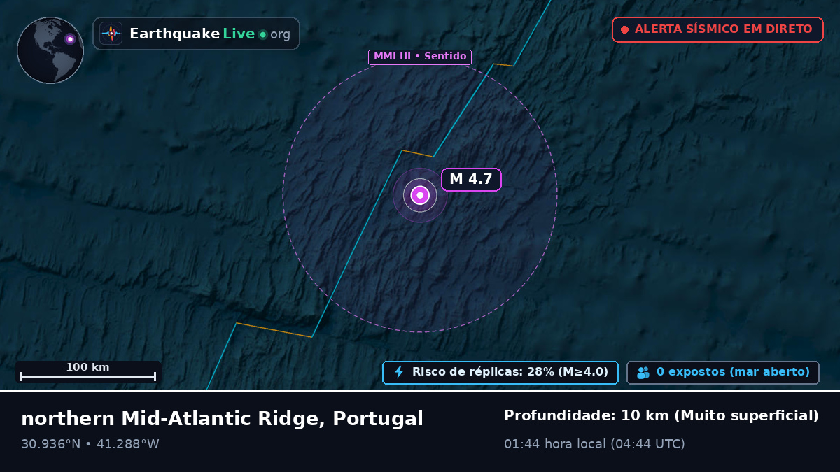 Oceano Atlântico Norte (Portugal)