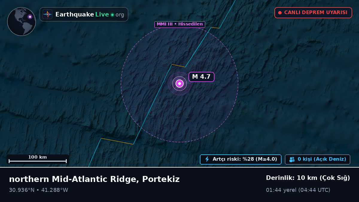 Kuzey Atlantik Okyanusu (Portekiz)