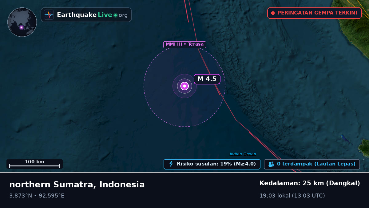 Samudra Hindia (Indonesia)