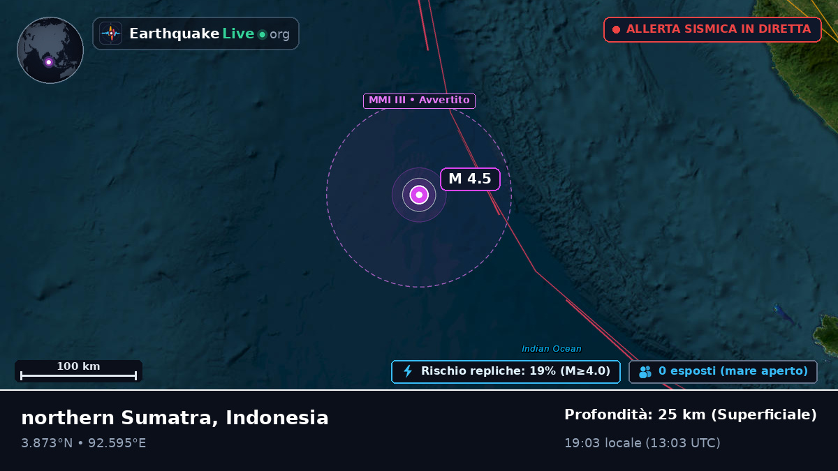 Oceano Indiano (Indonesia)