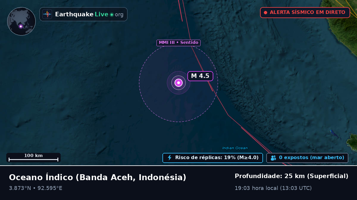 Oceano Índico (Indonésia)