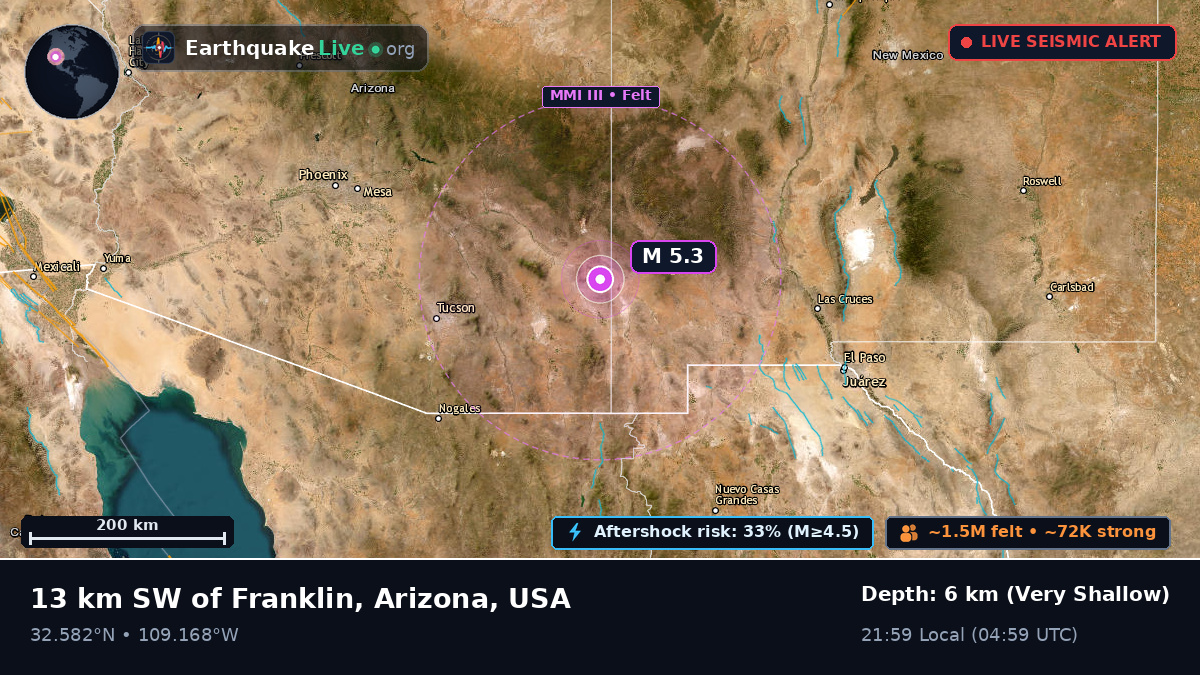 Arizona, USA