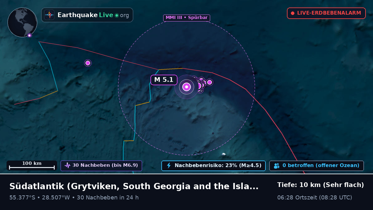 Südatlantik (South Georgia and the Islands)