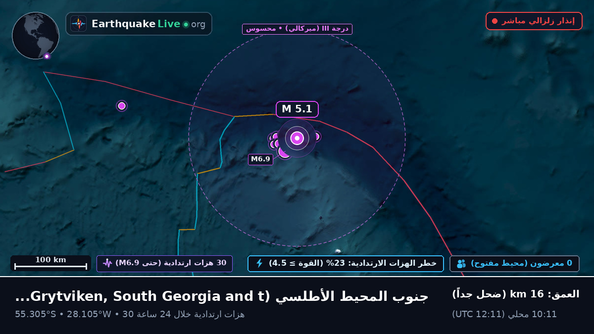 جنوب المحيط الأطلسي (South Georgia and the Islands)