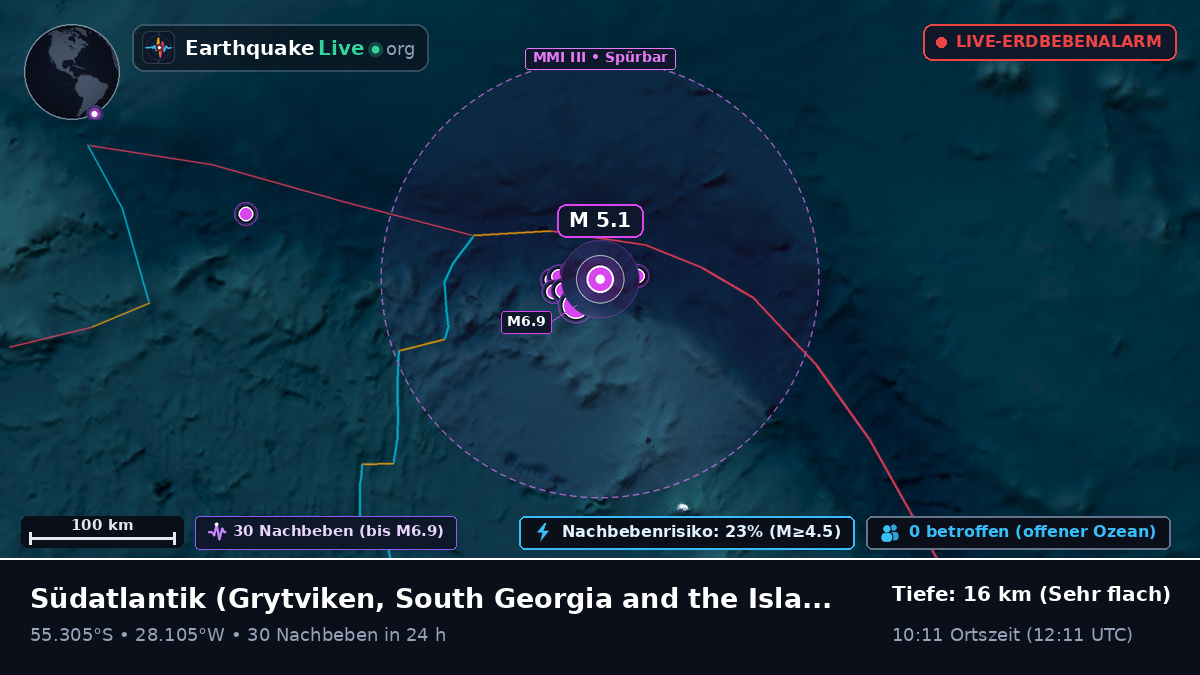 Südatlantik (South Georgia and the Islands)