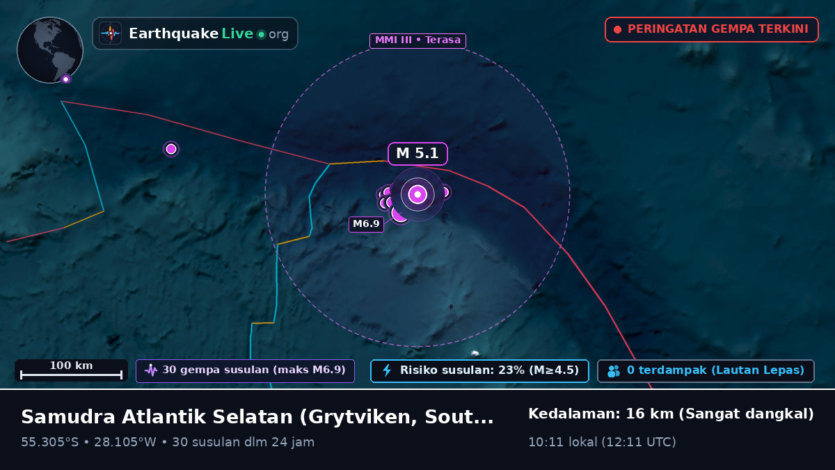 Samudra Atlantik Selatan (South Georgia and the Islands)