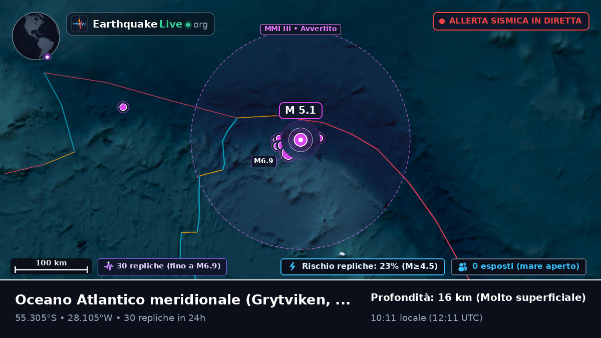 Oceano Atlantico meridionale (South Georgia and the Islands)