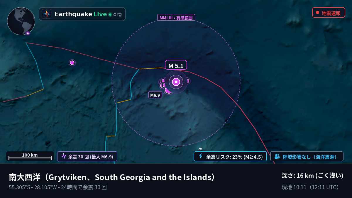南大西洋 (South Georgia and the Islands)