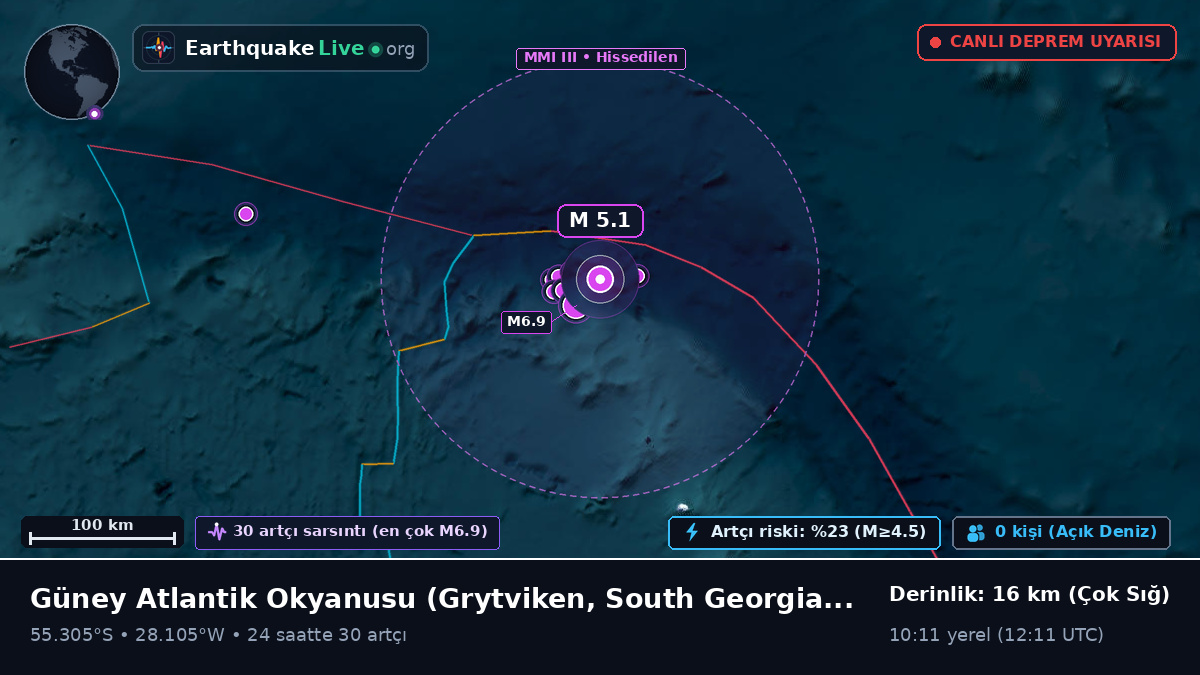 Güney Atlantik Okyanusu (South Georgia and the Islands)