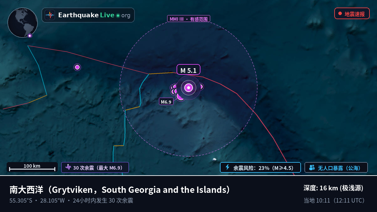 南大西洋 (South Georgia and the Islands)