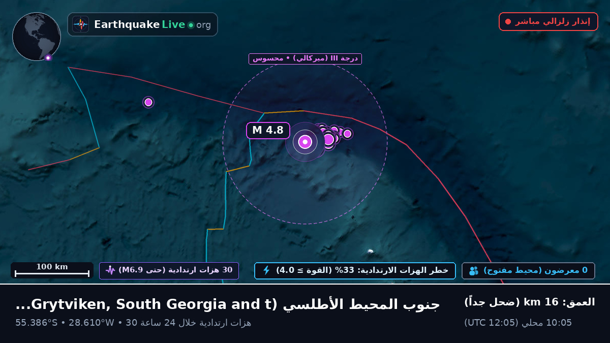 جنوب المحيط الأطلسي (South Georgia and the Islands)