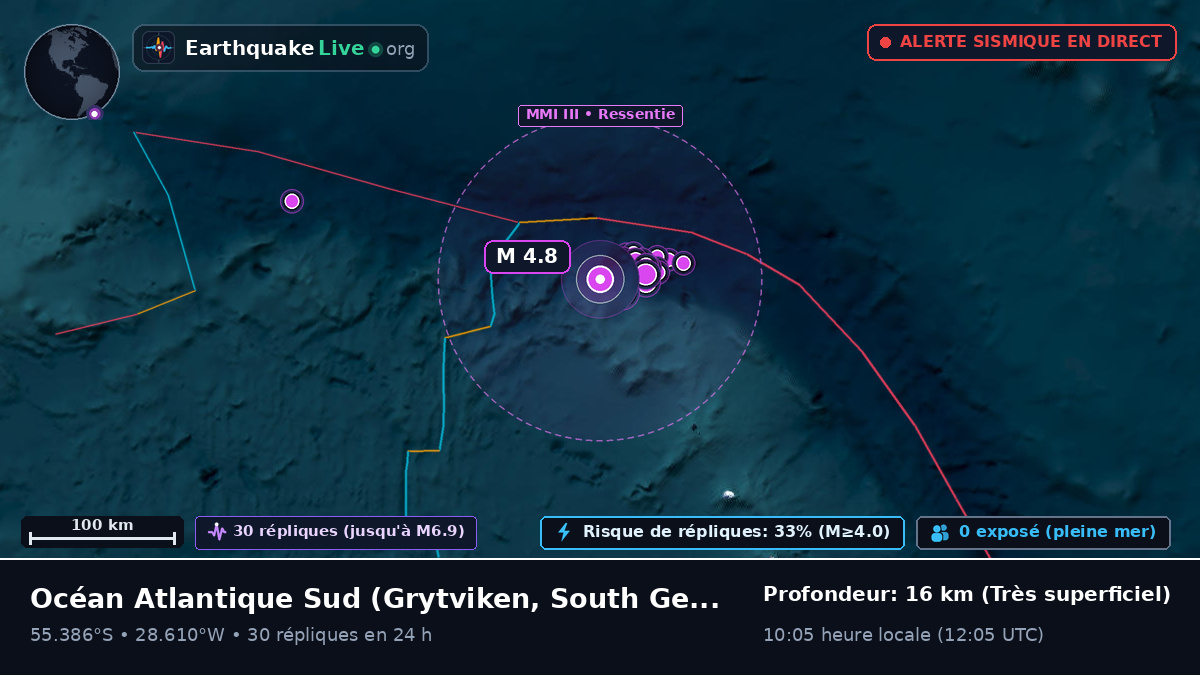 Océan Atlantique Sud (South Georgia and the Islands)
