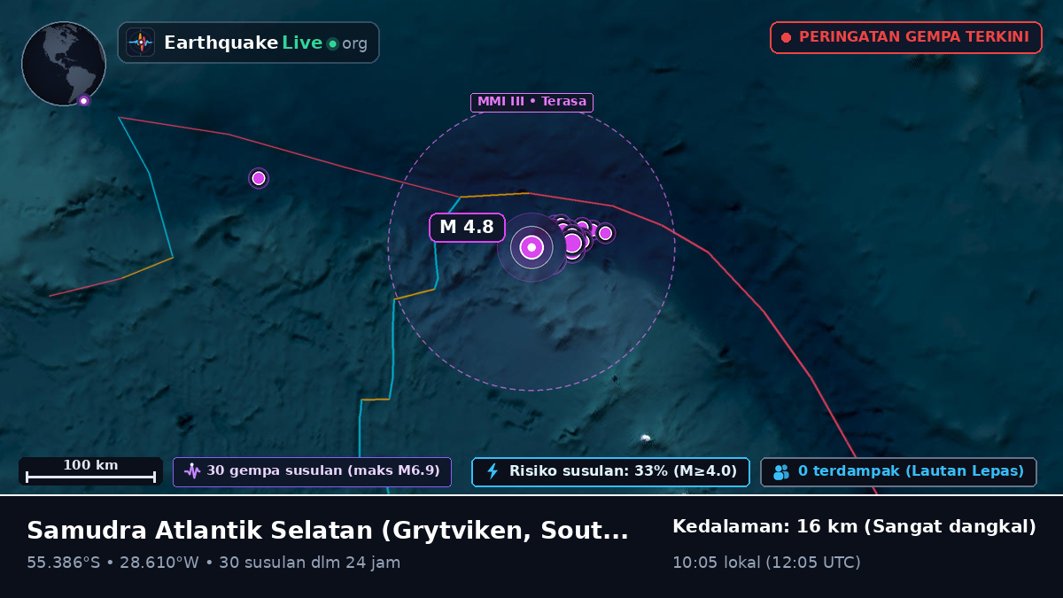 Samudra Atlantik Selatan (South Georgia and the Islands)
