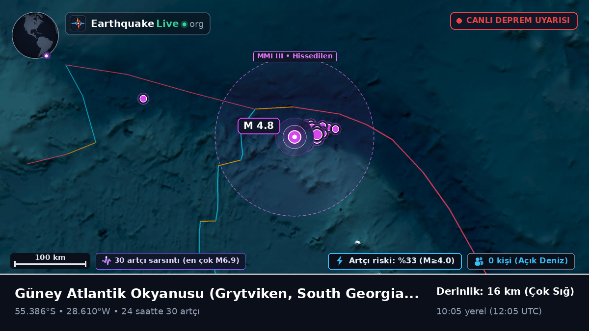 Güney Atlantik Okyanusu (South Georgia and the Islands)